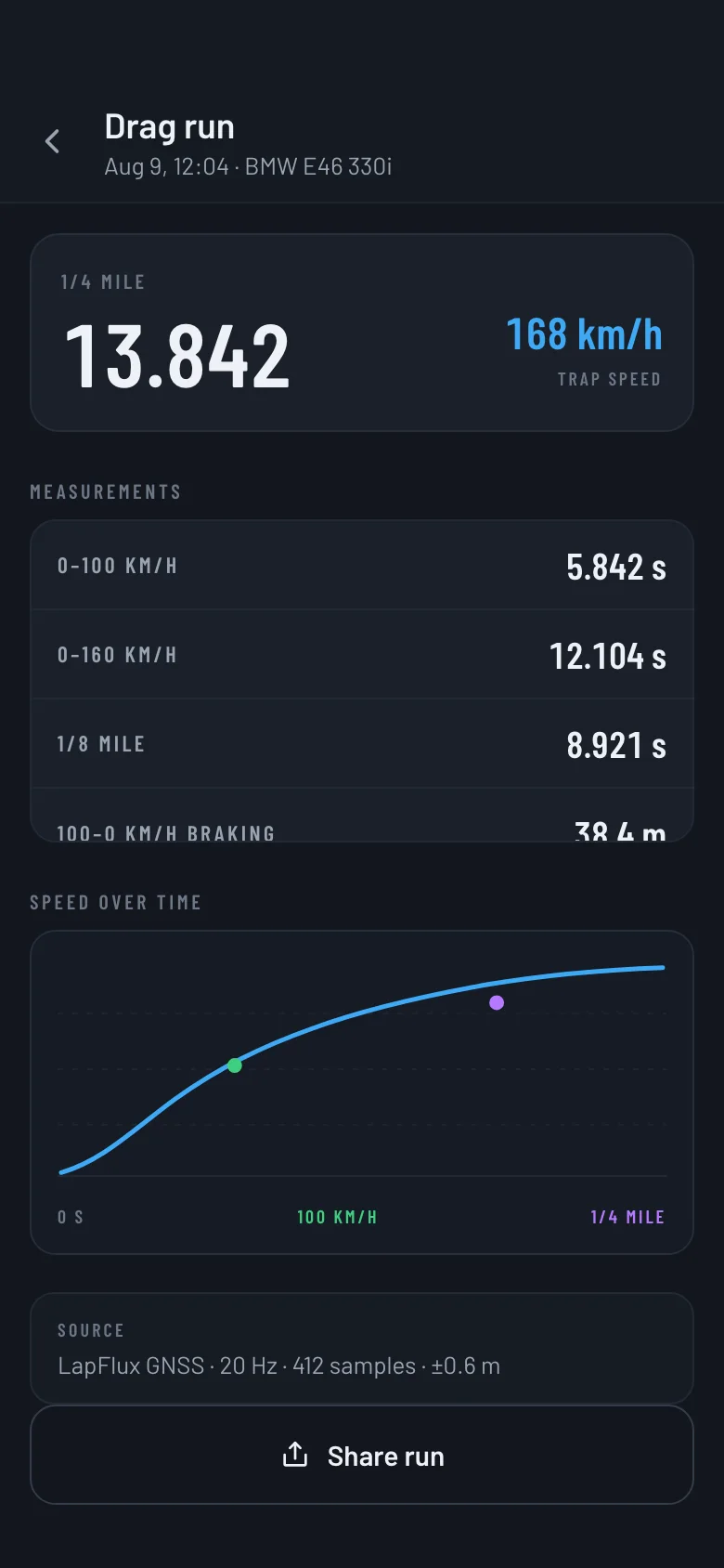 LapFlux drag run result: quarter-mile time, trap speed and every measured target